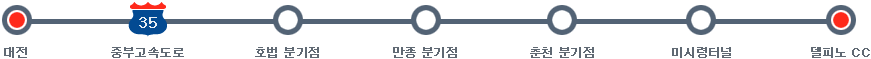 대전→중부고속도로→호법분기점→만종 분기점→춘천 분기점→미시령터널→델피노 CC